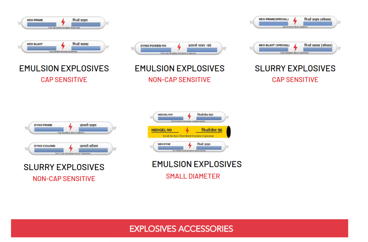 Explosives