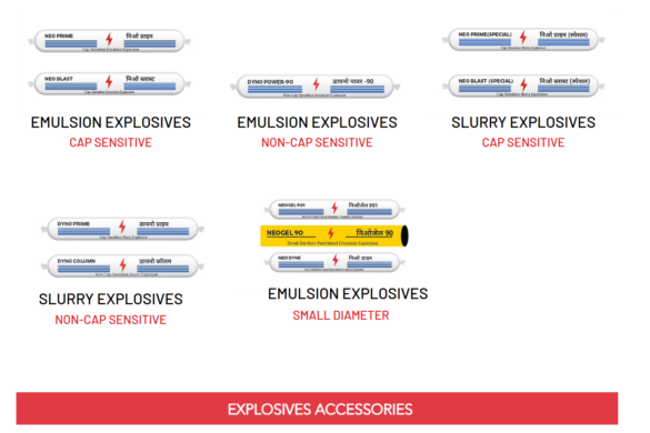 Explosives